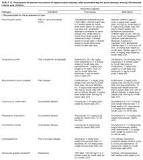 Image result for when do you start antibiotic treatment for opportunistic infection if you are hiv positive