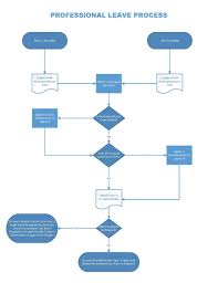 Flowchart Professional Leave Process Jefferson County