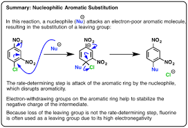 Nucleophilic Aromatic Substitution Introduction And Mechanism Organic Chemistry Study Organic Chemistry Chemistry Lessons