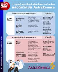 ราคาวัคซีนในที่นี้จะว่าเฉพาะราคาของ astrazeneca (ซึ่งเป็นที่ถกเถียงกันในประเทศไทย) ราคาในสหภาพยุโรปอยู่ที่โดสละ 2.16 เหรียญสหรัฐ ราคาในฝรั่งเศส. Bybcrl1srgpf6m