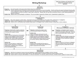 Explaining Writing Workshop To Parents Writing Workshop Writing Parenting Workshop