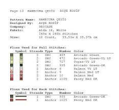 Pin By Tc Ceren Cevriye Kargulu On Masa Sablonlar Pattern Names Floss Names