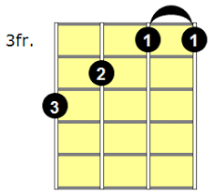 1 2 3 5 or 1 2 4 5. G7 Banjo Chord