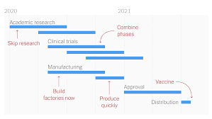 Moderna ceo stephane bancel on monday discussed some of the biotech giant's coronavirus vaccine side effects among trial participants, amid positive news of 94.5% efficacy, per an interim analysis. Opinion How Long Will A Vaccine Really Take The New York Times