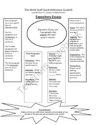 Expository Essay Quick Reference Guide