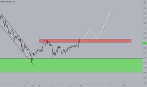 Free auto buy sell signal all nse stock list with buy sell recommendation. Bel Stock Price And Chart Nse Bel Tradingview