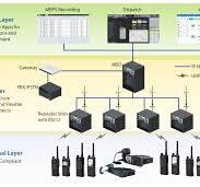 DMR Tier III Trunking Systems | Hytera US