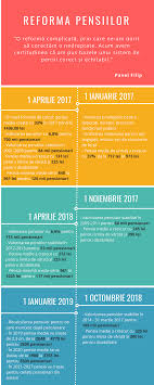 Ies la pensie pe capete! ToleranÅ£Äƒ LeagÄƒn Apropo Cine Primeste Pensia Marita De La 1 Ianuarie 2019 Justan Net