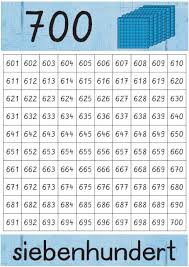 Das tausenderbuch dient als visuelles hilfsmittel zur orientierung im tausenderraum. Mohammed Ali Mohammedali33359 Profile Pinterest