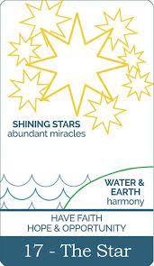 The star card shows a woman kneeling at the edge of a small pond. The Star Tarot Card Meaning The Simple Tarot
