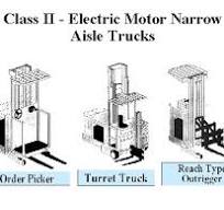 Class II - Electric Motor Narrow Aisle Trucks
