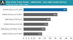 Gaming Performance Power Temperature Noise The Nvidia