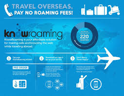 Reduce Roaming Fees With Knowroaming Overseas Travel International Sim Card Happy Travels
