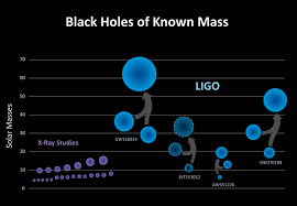Its unsuspecting inhabitants, once a healthy flourishing society, have been possessed and grew to become senseless creatures, bent on the destruction of life. Ligo Detects Merging Black Holes For Third Time Mit News Massachusetts Institute Of Technology