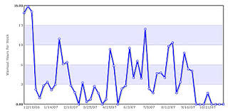 Fitness Journal Charts And Graphs