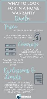 Undefined Warranty Quotes Home Warranty Home Buying