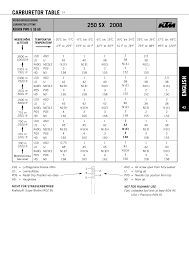 Carb Adjustments Help Needed Paramotors Www