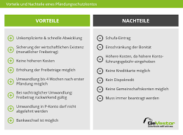 Welche banken bieten ein konto ohne kontoführungsgebühren? Pfandungsschutzkonto Definition Und Erklarung