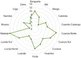 Image result for Vigna multinervis