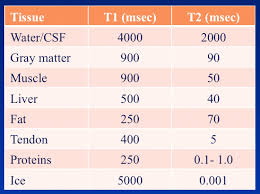 Mri Parameters Chart 2019