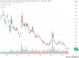 Vix is the ticker symbol and the popular name for the chicago board options exchange's cboe volatility index, a popular measure of the stock market's expectation of volatility based on s&p 500. Vxx Prepare To Short The Vix Pop Bats Vxx Seeking Alpha