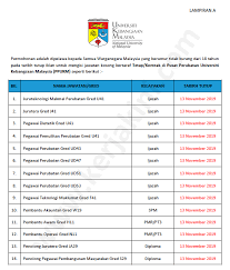 The leading academic areas are Jawatan Kosong Pusat Perubatan Universiti Kebangsaan Malaysia Ppukm