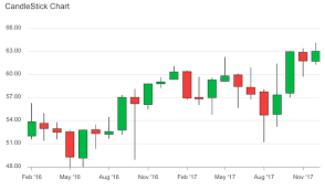 React Candlestick Charts Examples Apexcharts Js