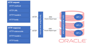 Camel configurations for spring boot. Apache Camel Spring Boot Different Components To Expose Http Endpoints