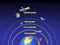 Layers Of The Atmosphere Apologia Physical Science Physical Science Earth Atmosphere