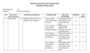 158 uji kompetensi bab 4 hlm.160 soal akhir semester hlm. Kisi Kisi Ujian Praktek Matematika Kelas 4 Sd Mi Faktor Dan Kelipatan Antapedia Com