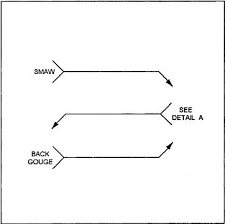 Welding Symbols And Definitions Welding Welding Training Welding Jobs