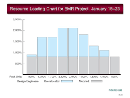 Project Management 6e Ppt Video Online Download