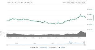 stellar lumens xlm fails to perform in the market post