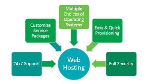 Oman Data Park Provides Reliable And Secure Web Hosting Services For Both Linux And Windows Platforms Web Hosting Services Web Hosting Hosting