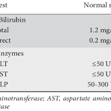 Reference Range Of Serum Bilirubin And Liver Enzymes