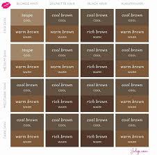 Explicit Paul Mitchell Toner Chart View Wella Colour Touch