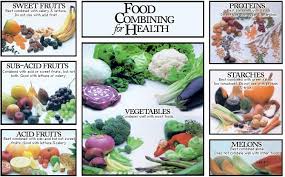 Food Chemistry Combining Foods