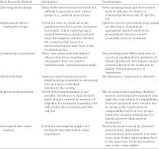 Poltergeist activity often includes unexplained noises, music, smells, and movement of objects. Design And Inference Considerations Part One Handbook Of Research Methods In Social And Personality Psychology