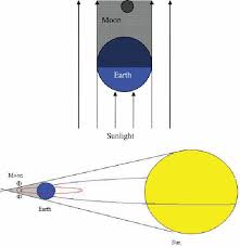 We did not find results for: Top View Top And Side View Bottom Of The Sun The Earth And The Download Scientific Diagram