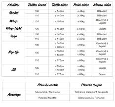 Superg Size Chart Skimboard Korea