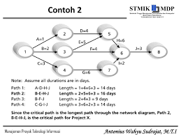 Contoh soal gantt chart dan penyelesaiannya. Ppt Manajemen Waktu Proyek Powerpoint Presentation Free Download Id 3861648