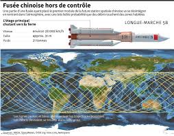 La chine a utilisé cette fusée le 29 avril pour envoyer le module de base en orbite. Fqw1t0gu5gyhim