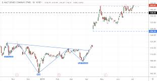 Trade Of The Day For July 8 2019 The Walt Disney Company