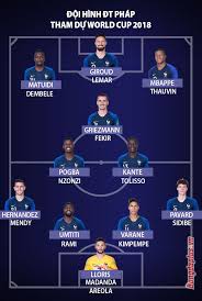 Tuyển pháp đi đầu trong kế khuất phục chủ nhà pháp và đức, tuyển mỹ và thụy điển sẽ gặp anh và hà lan. Ä't Phap Kháº£ NÄng Báº£o Vá» Chá»©c Vo Ä'á»ch World Cup Ga Trá»'ng Ä'á»§ Sá»©c Gay Vang