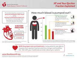 types of heart failure american heart association