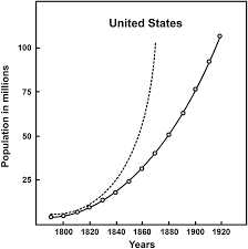 To find the doubling rate, divide the growth rate as a percentage into 70. Macrodemographic Approaches To Population And Subsistence Farming Part Ii The Biodemography Of Subsistence Farming