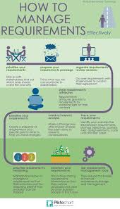 10 Tips For Effective Requirements Management Career Money Making Tips Operations Management Business Management Program Management