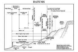 19 Comprehensive Reading A Tide Chart Ast