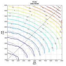 Replace boot.img and system.img with files from cm7. Pdf A Vectoring Thrust Coaxial Rotor For Micro Air Vehicle Modeling Design And Analysis