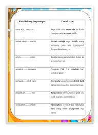 We did not find results for: Ayat Majmuk Layar Lara